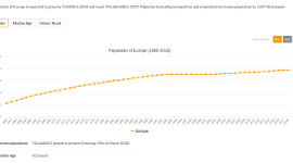 Populationof.net